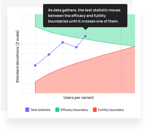 Early stopping of an experiment for efficacy