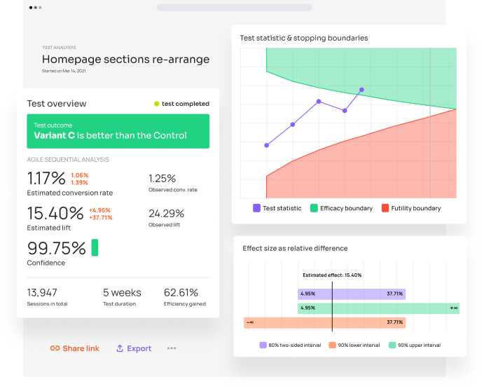 A/B testing calculator