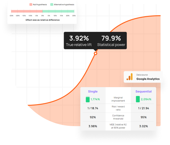 Advanced A/B testign statistical tools