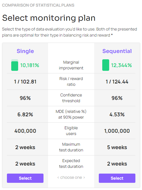 comparison of optimal ROI test options
