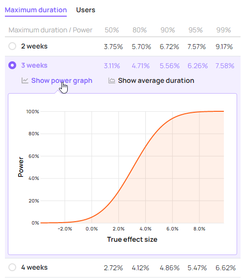 determining the test-duration / power