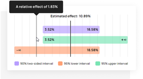 Confidence interval graph example