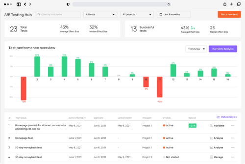 A/B testing hub video demo